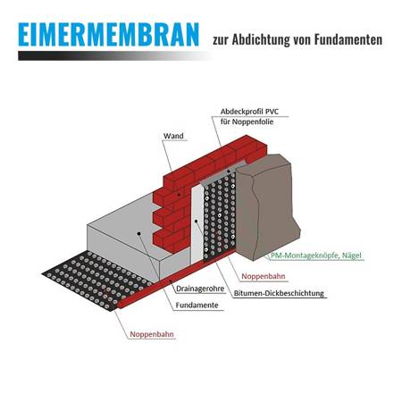  Eimermembran Noppenfolie Mauerschutz Grundmauerfolie 1,5 M x 20 M - 30 m2 NEU