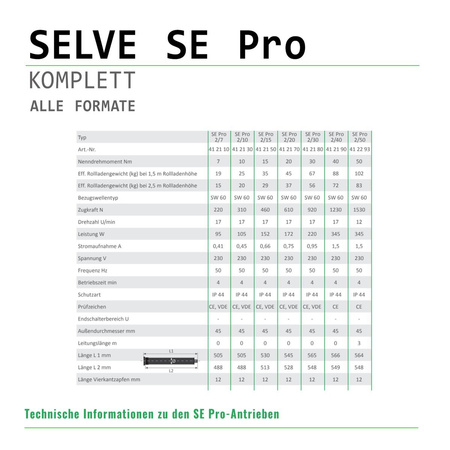 SELVE SE Pro 2/15 Der Rollladenantrieb mit Hinderniserkennung KOMPLETT NEU