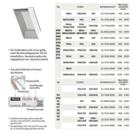 OUTLET VELUX ZIL SK06 0000SWL 1120x2000 WL Insektenschutzrollo Fliegengitter