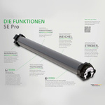 SELVE SE Pro 2/15 Der Rollladenantrieb mit Hinderniserkennung KOMPLETT NEU