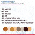 Remmers WOHNRAUM-LASUR BIRKE 0,75L