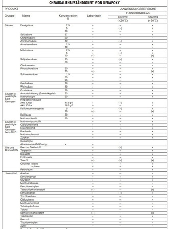 MAPEI Kerapoxy Epoxy Grout Weiss Nr 100 2 kg