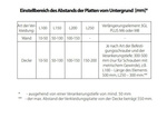 ATLAS M-System 3G Anker für die Befestigung Trockenbau Schnellmontage Profil 200