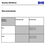 OUTLET STANDOX Härter HS 15-25 normal für alle HS-Decklacke 1 L